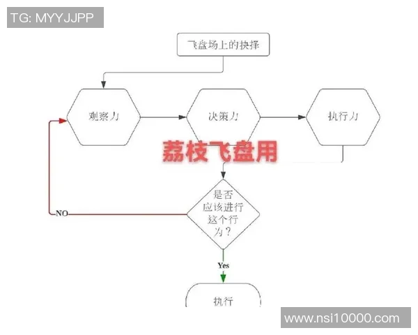 科学飞盘训练秘籍：提升实力的有效方法与技巧分享