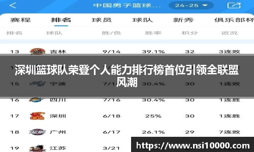深圳篮球队荣登个人能力排行榜首位引领全联盟风潮